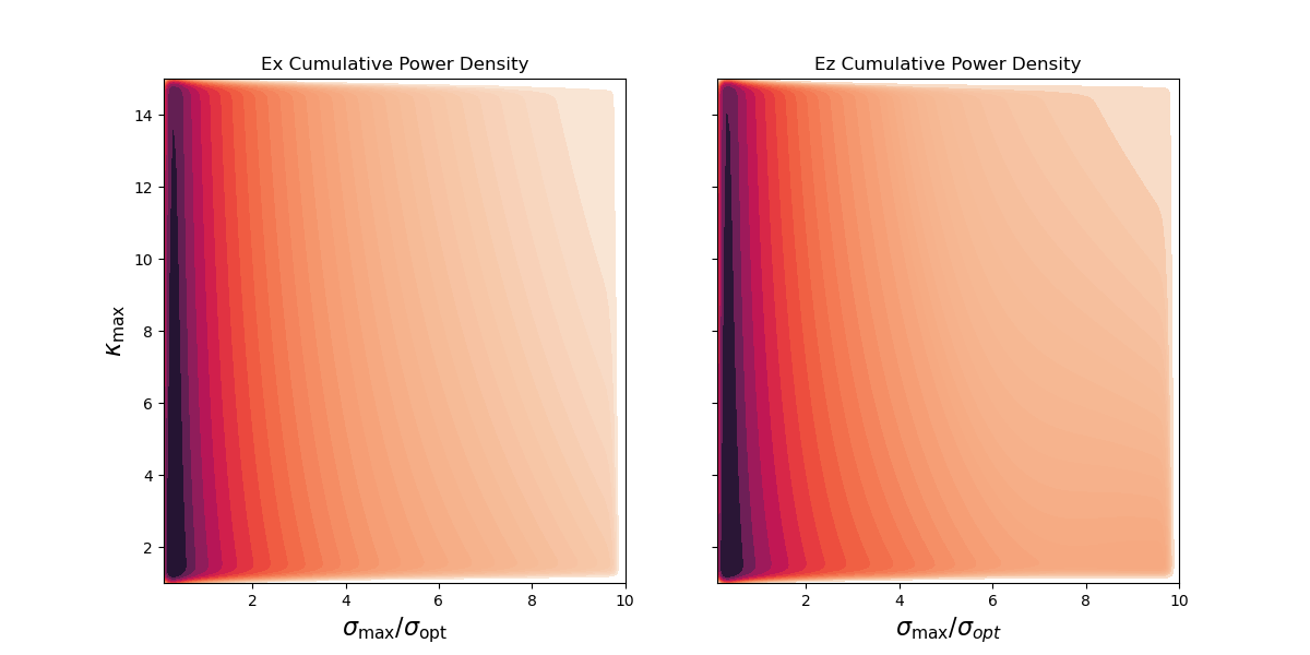 _images/kappa_vs_sigma_perf.png